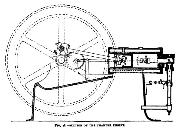 Section of the Charter Engine